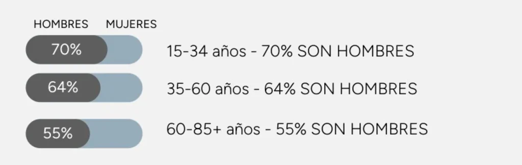 Mortalidad