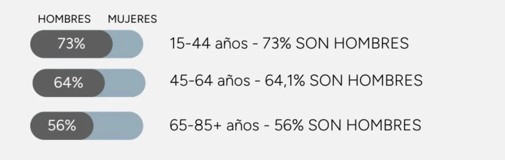 Gráfica de suicidios por edad y sexo