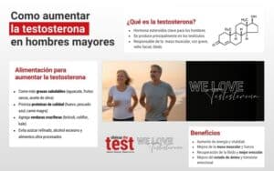 infografia aumentar testosterona